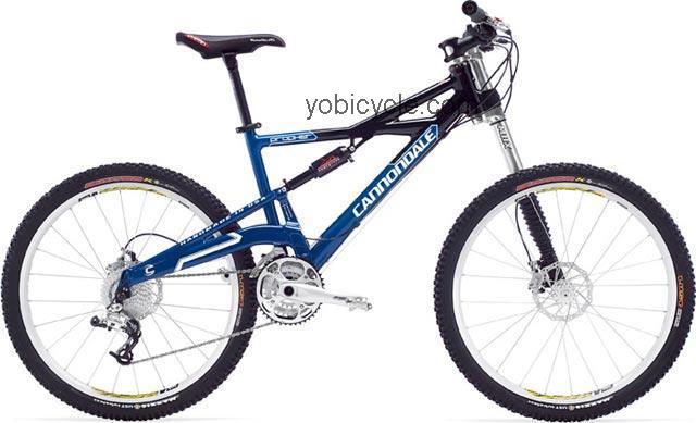 Cannondale Велосипеды Купить В Москве