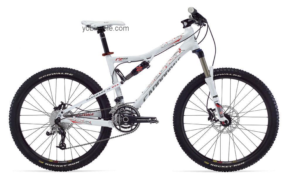 Cannondale Велосипеды Купить В Москве